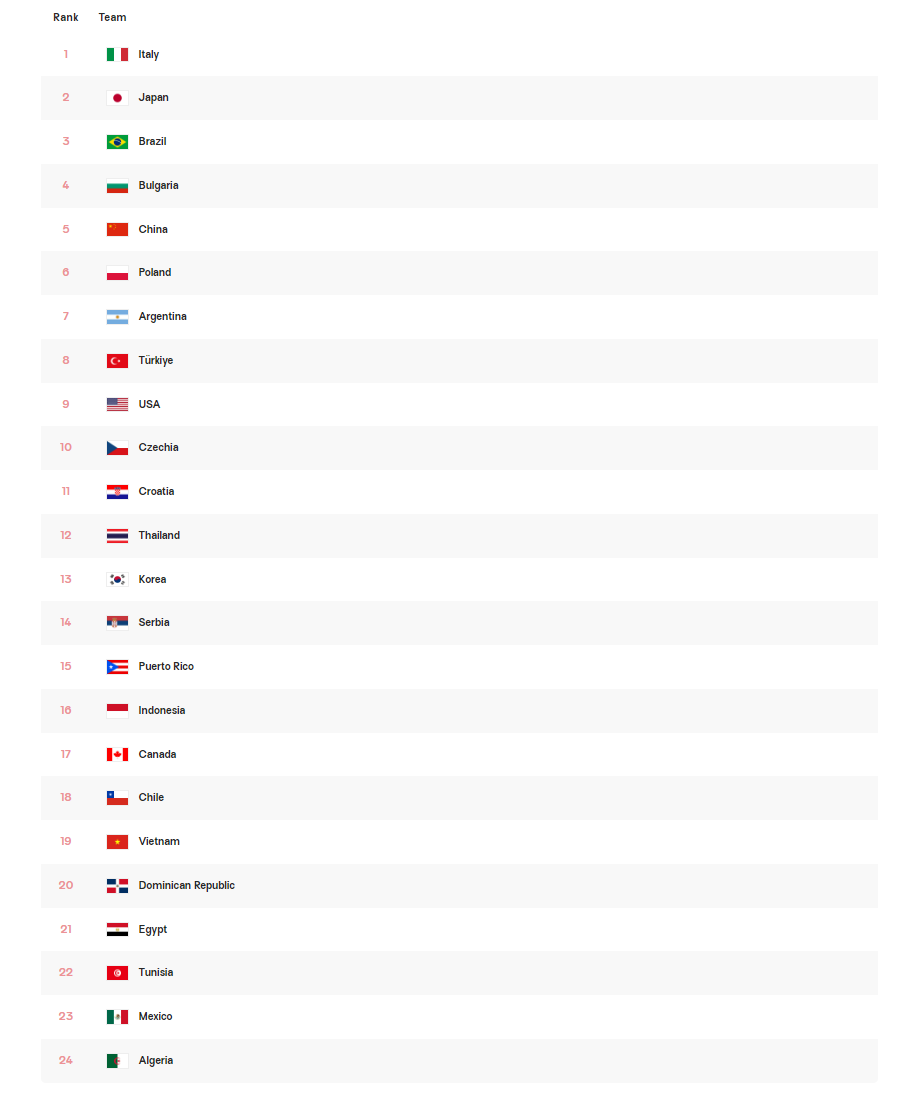 巴西女排则, net 巴西女排则, net